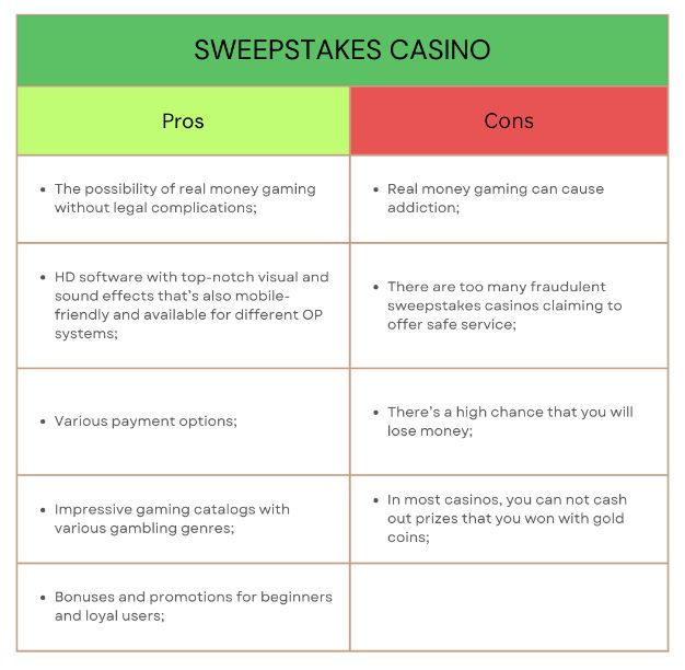 sweepstakes casino real money